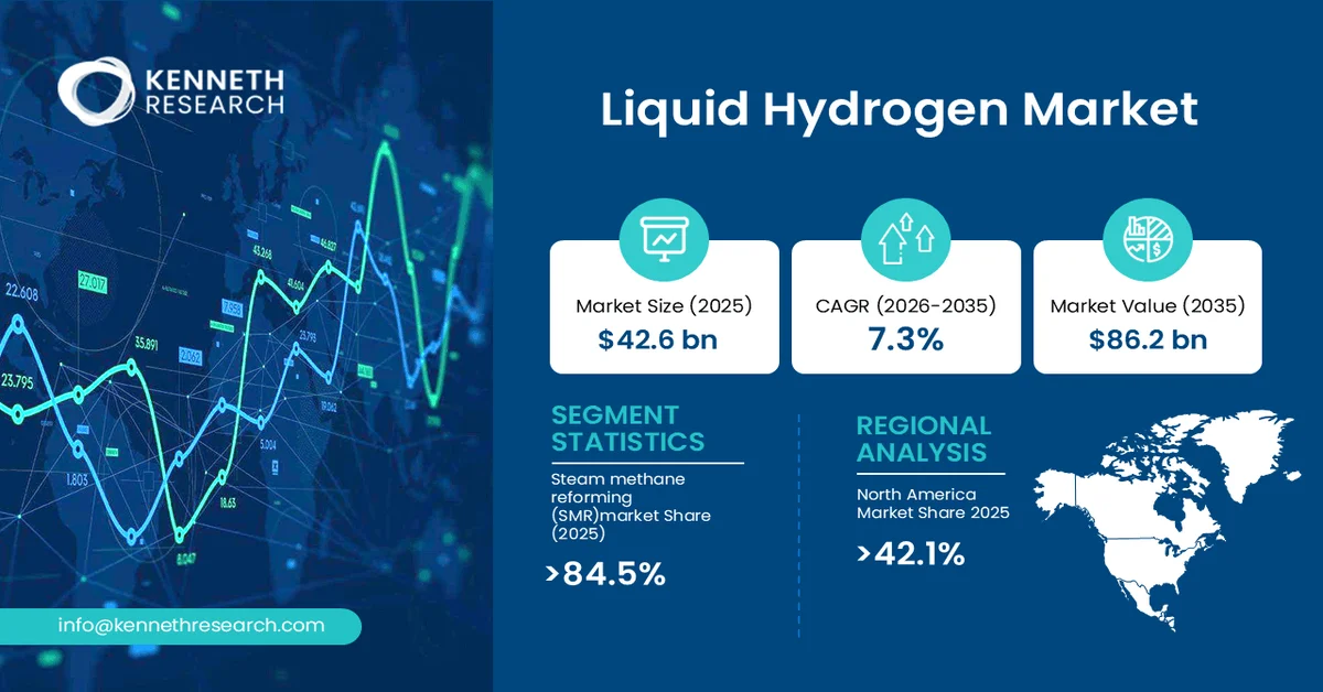 Liquid Hydrogen Market size